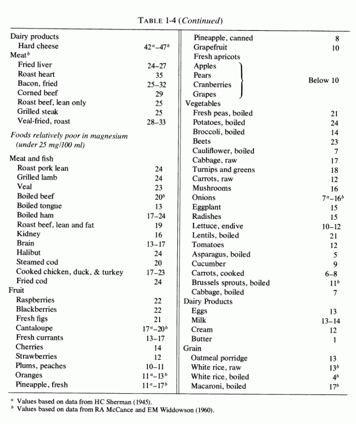 Table 1.4. (continued)