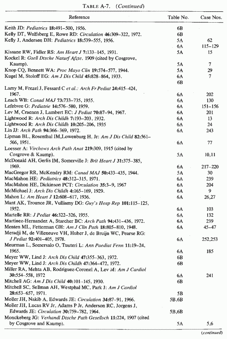 Table A-7.cont.(2)