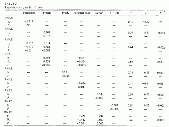 Estend Table 3