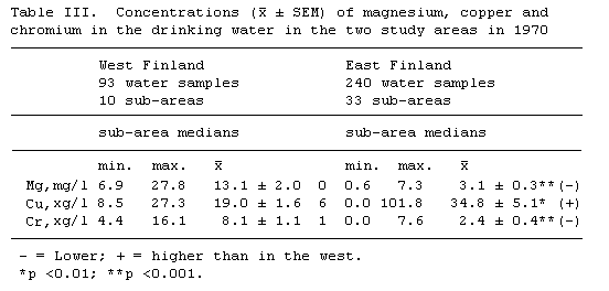 Finland Table 3