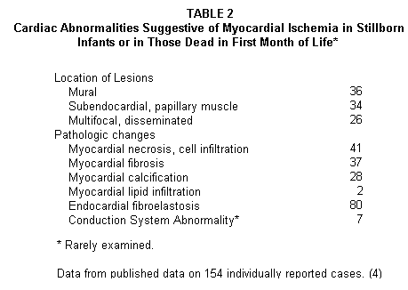 Genetic Table II