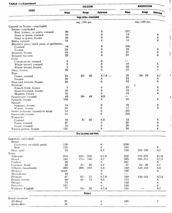 Table 1, page 218