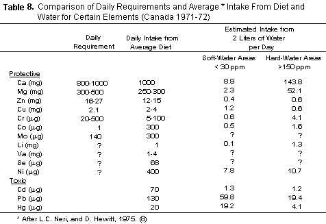 Hardness Table 8