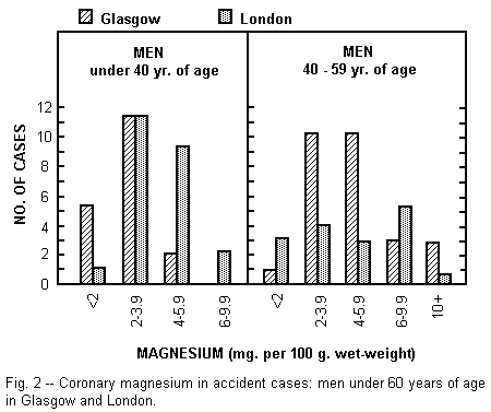 Lancet figure 2