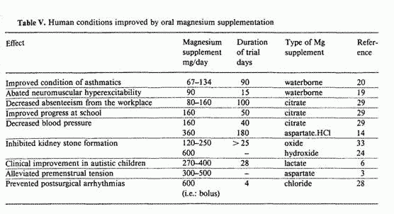 Modern Table V