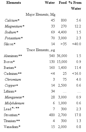 Municipal table 4