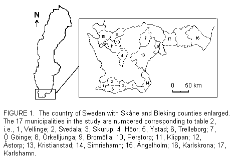 Rylander figure 1