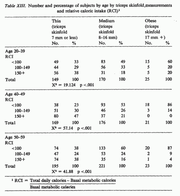 Table XIII